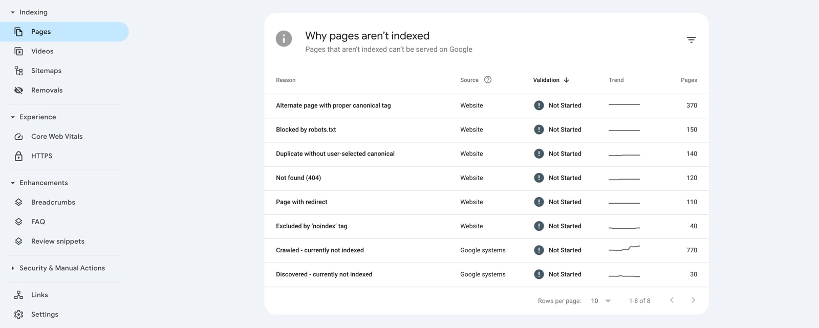 Indexing Pages - GSC