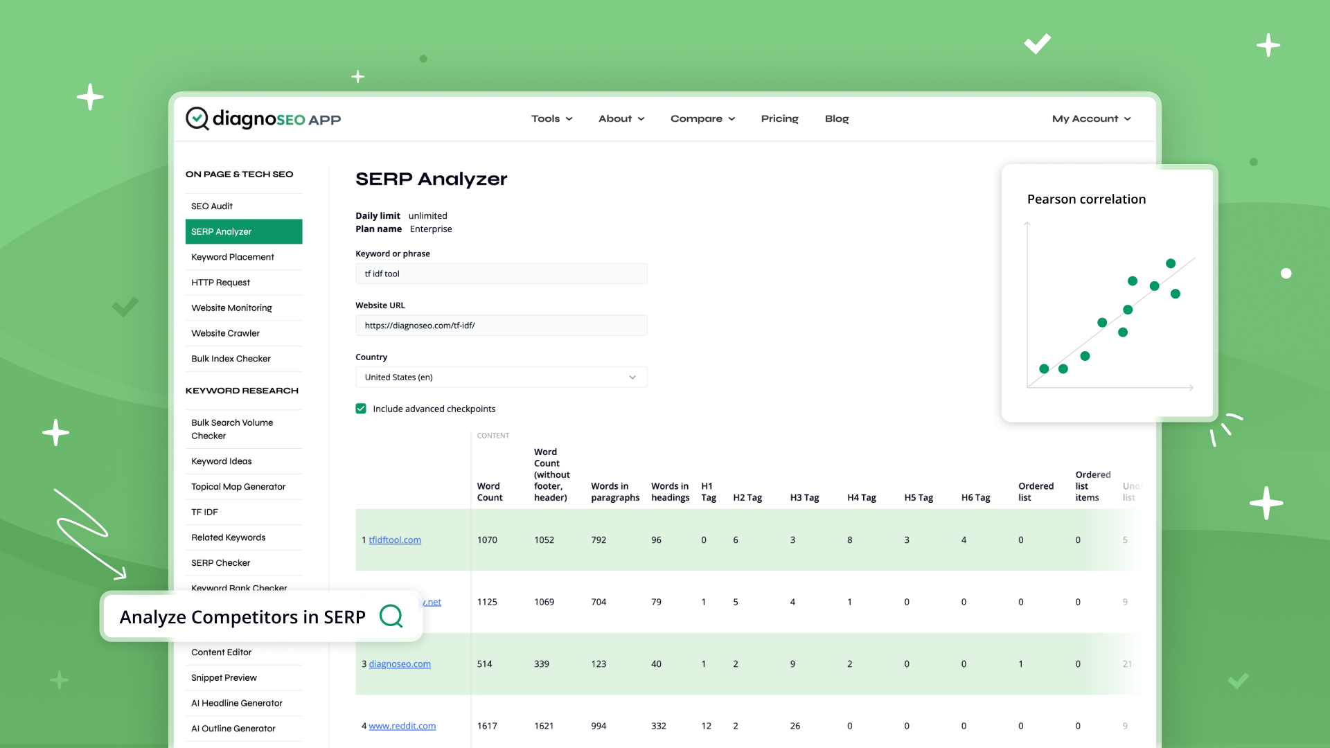 SERP Analyzer / Competitors Analysis Tool - DiagnoSEO